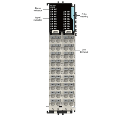 کارت 32 خروجی دیجیتال FL2003 (PNP)